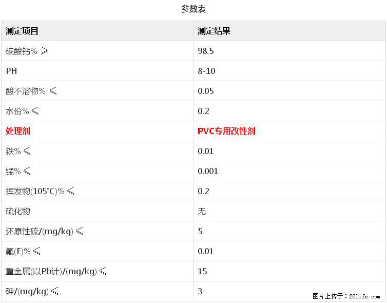 【桂林三鑫新型材料】电线电缆专用复合钙 超细改性碳酸钙 - 其他广告 - 广告专区 - 鄢陵分类信息 - 鄢陵28生活网 yanling.28life.net