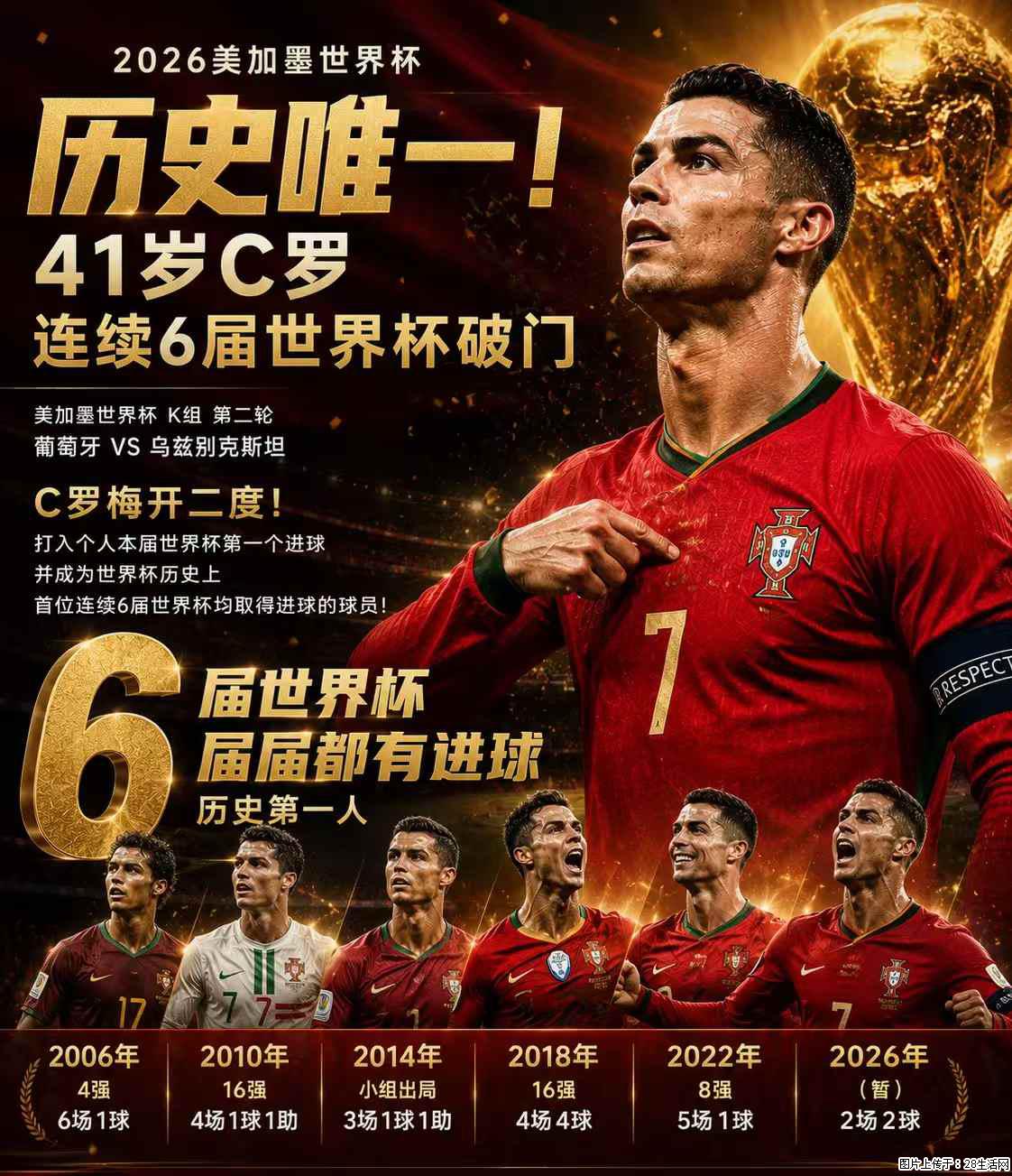 2026美加墨世界杯 历史唯一！41岁C罗 连续6届世界杯破门 - 运动休闲 - 鄢陵生活社区 - 鄢陵28生活网 yanling.28life.net