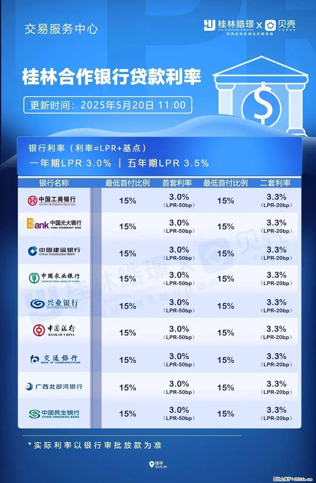 重磅！降息！桂林房贷利率3.0% - 鄢陵生活资讯 - 鄢陵28生活网 yanling.28life.net